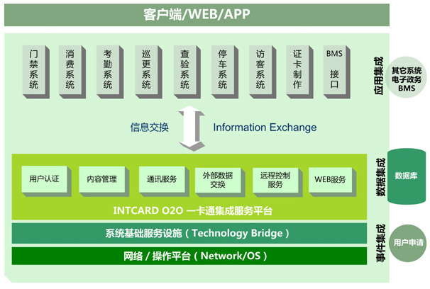 客戶端web.jpg