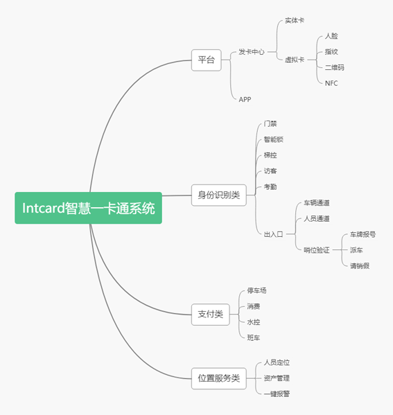 儀創(chuàng)智慧一卡通.png
