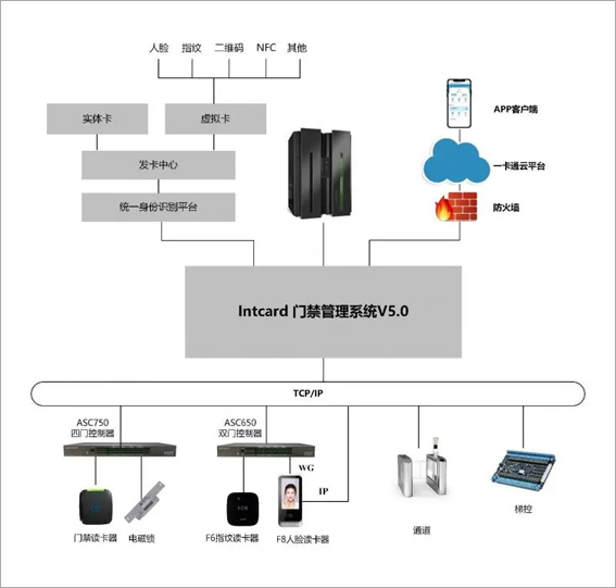 系統(tǒng)圖.jpg