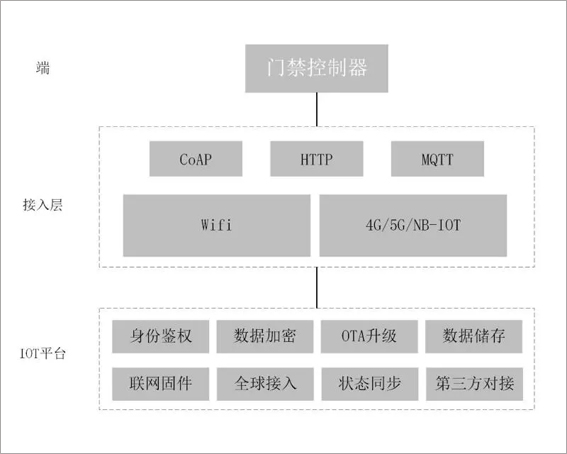物流網門禁流程圖.jpg