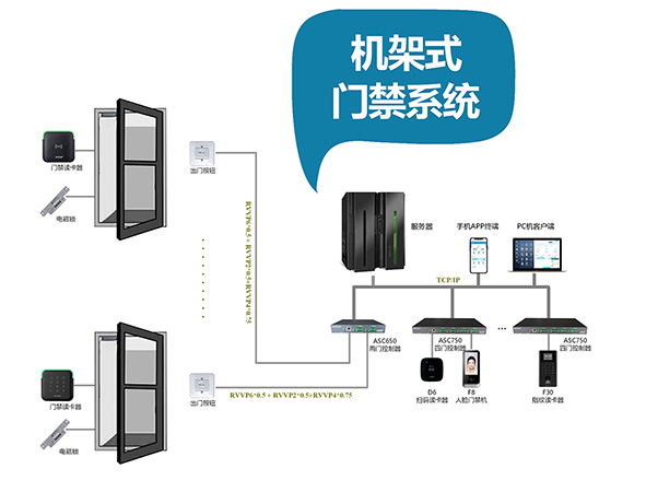 機架式門禁系統(tǒng)1.jpg