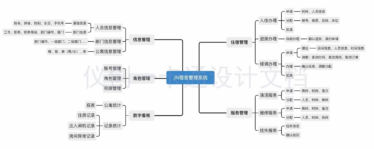 儀創(chuàng)公寓管理系統(tǒng).jpg