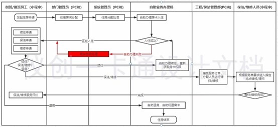 智慧公寓系統(tǒng) 圖.jpg