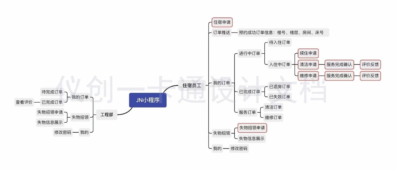 儀創(chuàng)公寓管理系1.jpg